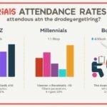 What Generation Goes to the Gym More: Gen Z, Millennials, or Boomers?